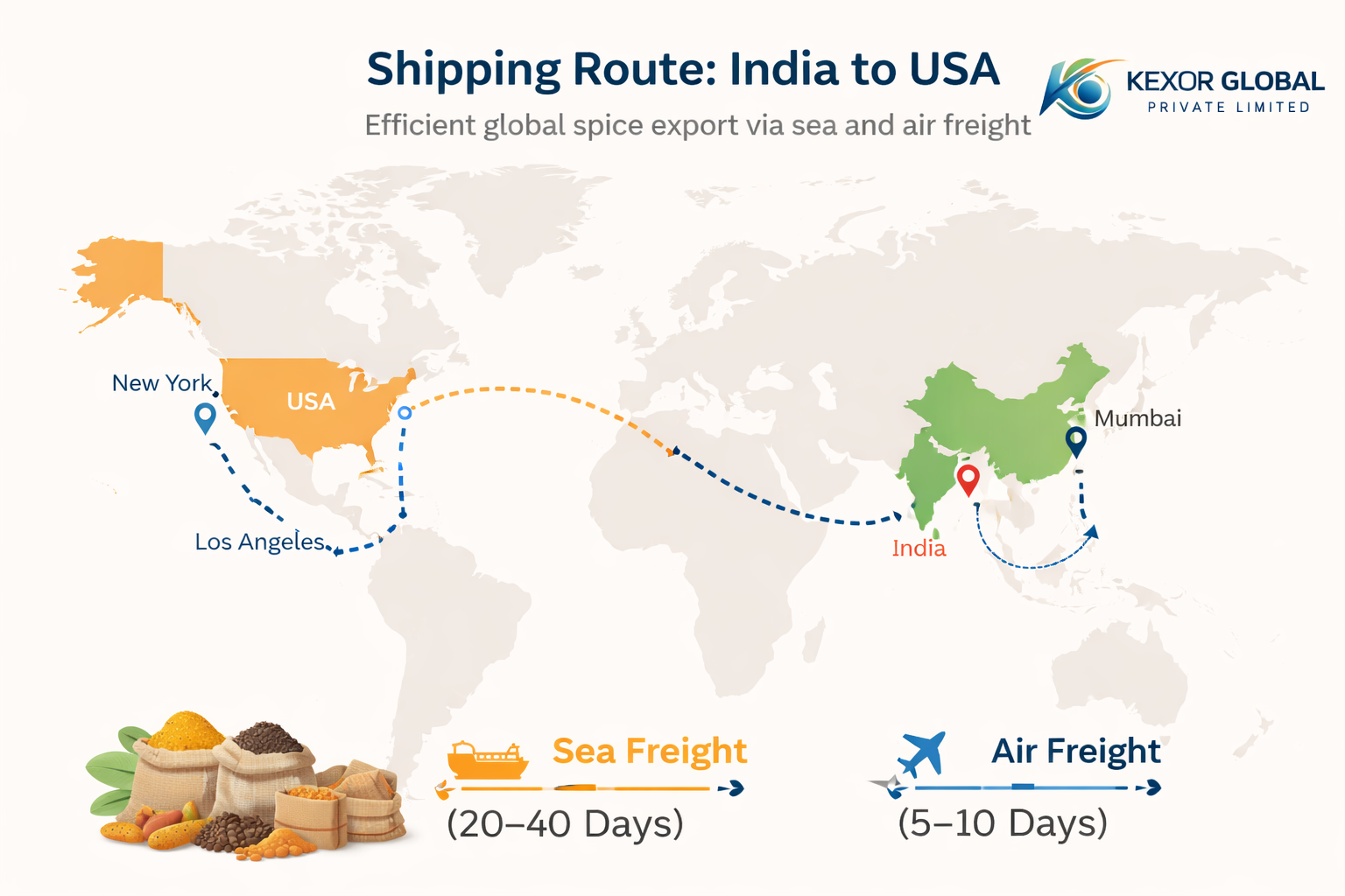 High-quality whole and ground spices sourced from India